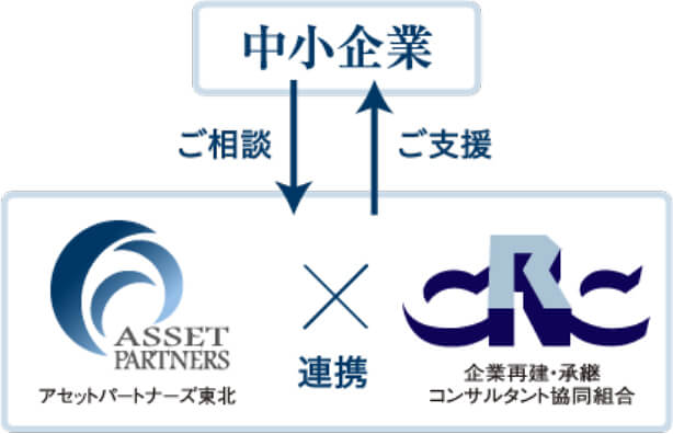 CRCとの連携によるワンストップ支援体制のイメージ図を掲載